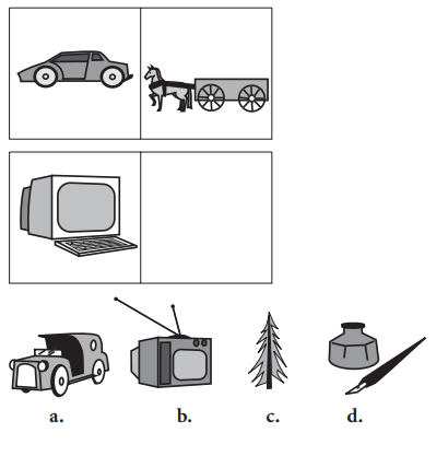 Question figure