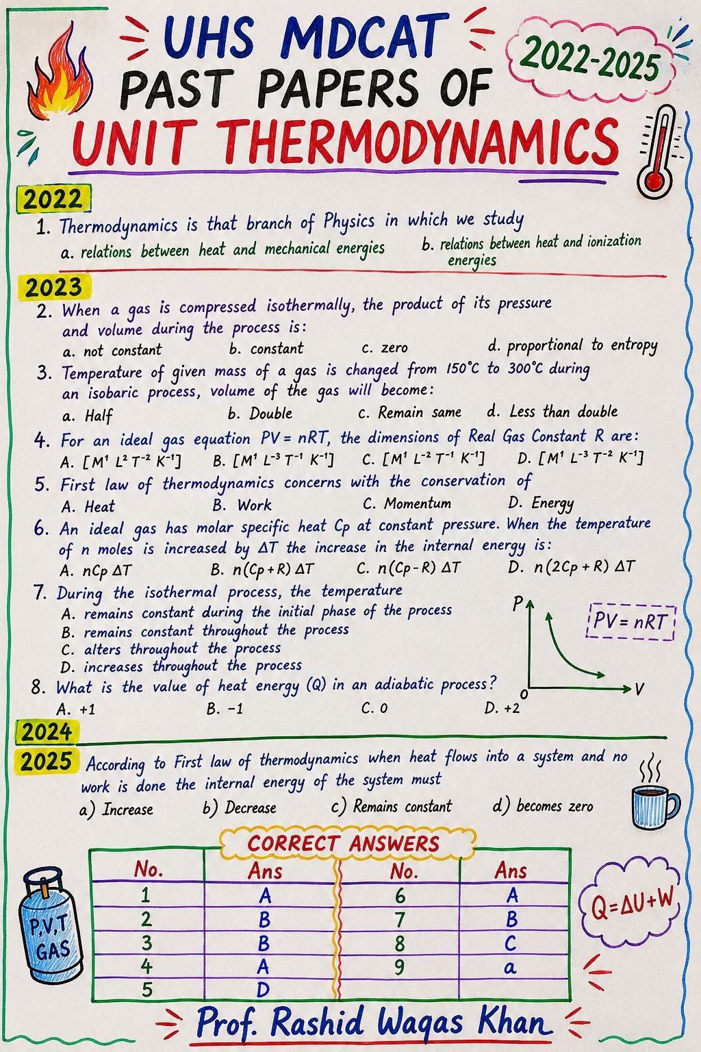 UHS - Thermodynamics Past Paper 2022 - 2025