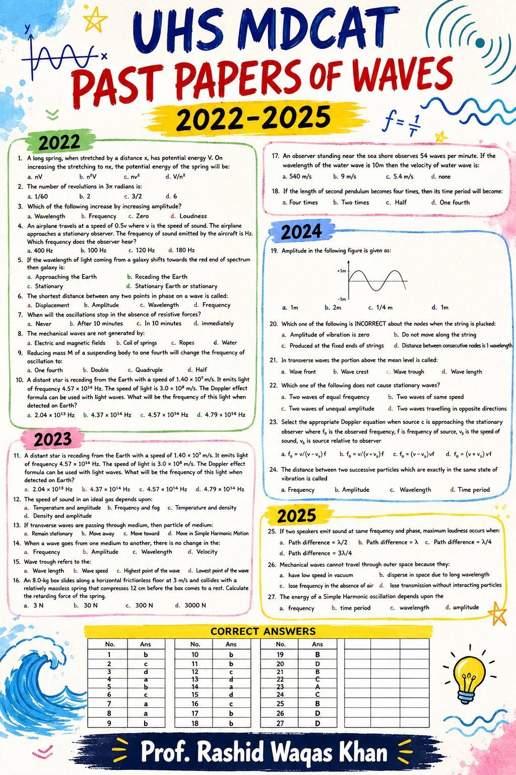 MDCAT Past Paer of Waves 2022 - 2025
