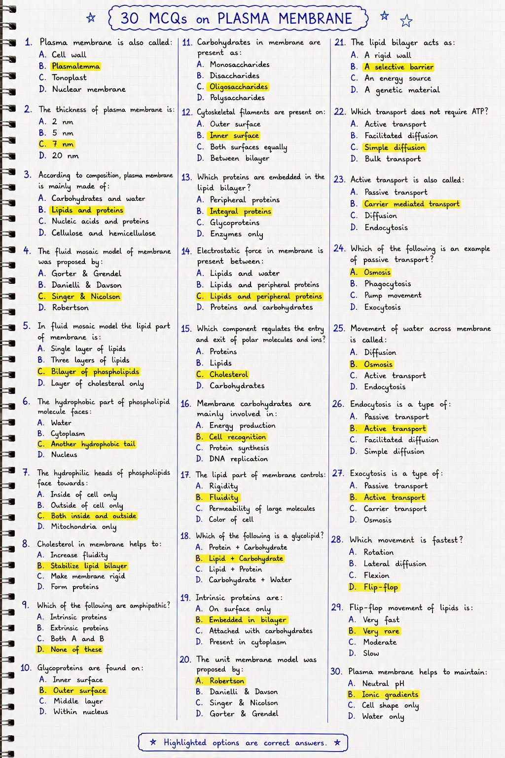 MDCAT Biology Cell Membrane 20 Mcqs