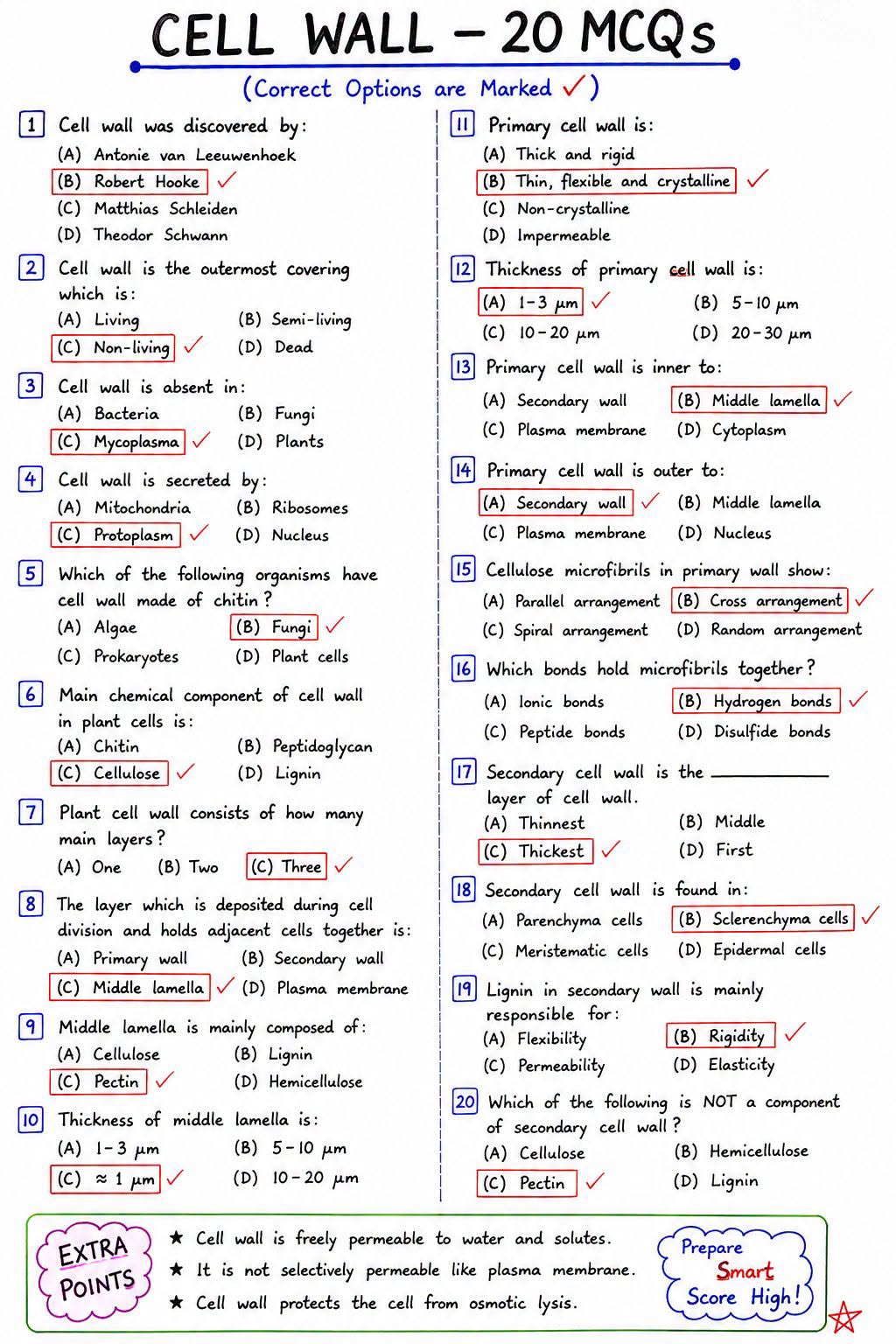 MDCAT Biology Cell Wall 20 Mcqs